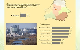 Стало известно, сколько белорусов получает меньше БПМ