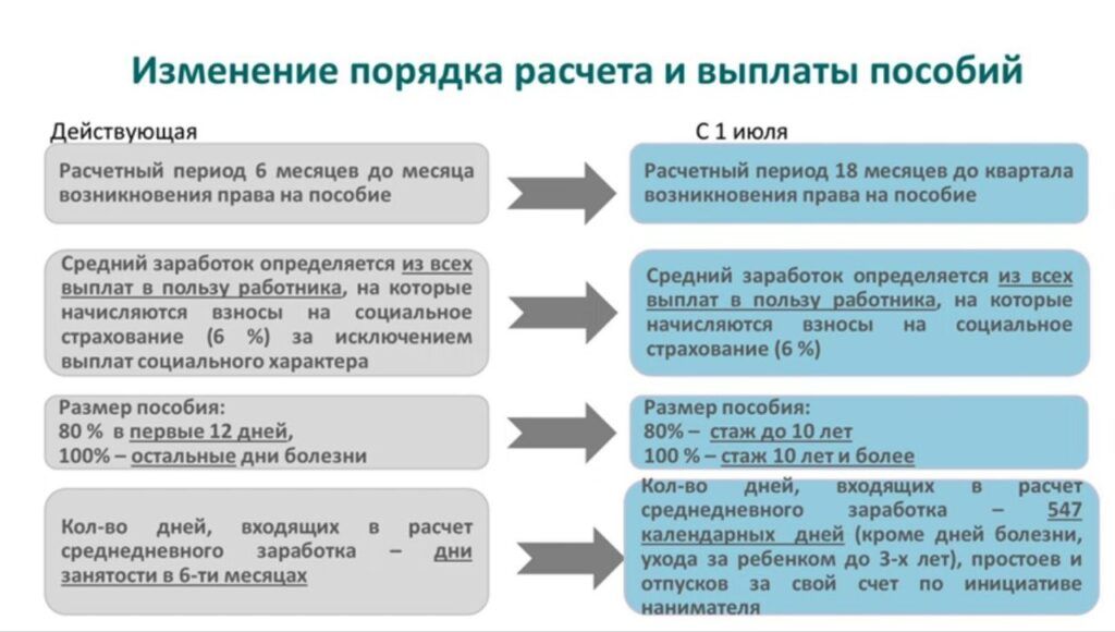 Что нужно знать о новых правилах расчета пособий по болезни и декрету
