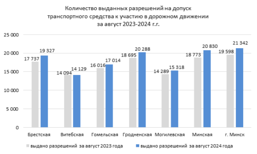«Белтехосмотр» напомнил об ответственности за отсутствие техосмотра. Какие штрафы грозят белорусам?