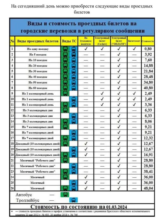 В Бресте с 7 марта в продажу начнут поступать проездные билеты нового образца