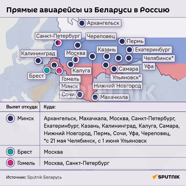 Все прямые авиарейсы из Беларуси в Россию и обратно – инфографика