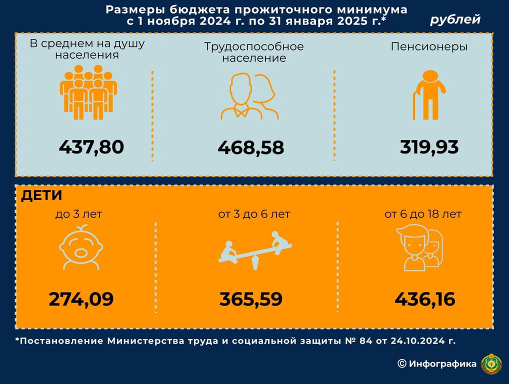 БПМ, минималка, базовая величина. Белорусам напомнили размеры основных социальных нормативов