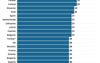 Где в Европе самые дорогие автомобили, а где самые дешевые. Инфографика