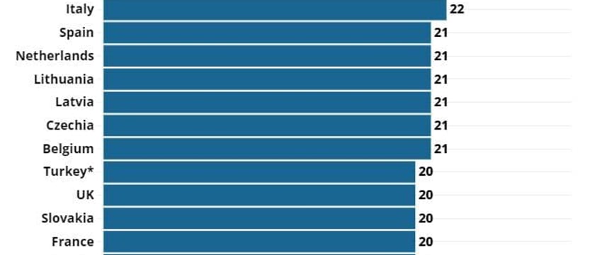 Где в Европе самые дорогие автомобили, а где самые дешевые. Инфографика