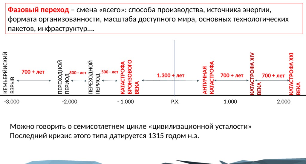 Что происходит в мире и России – макрополитический глобальный прогноз