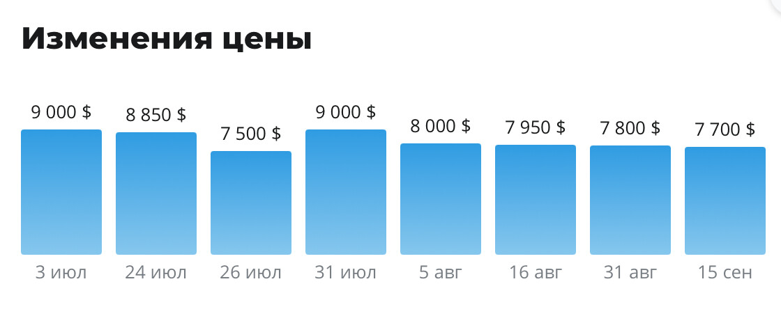Авто