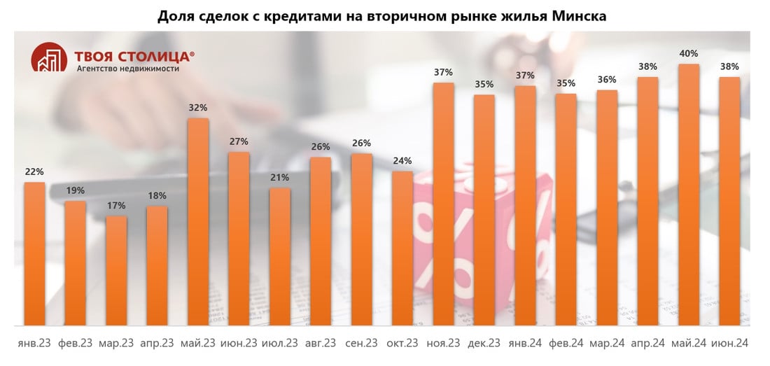 «Жили на одну зарплату, а вторую откладывали». Белорусы рассказывают, как им удалось накопить на квартиру