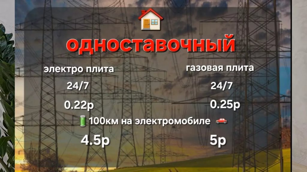 Блогер из Бреста рассказал, какими тарифами выгодно пользоваться для домашней зарядки электромобиля