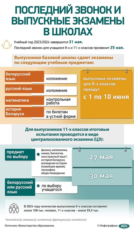 Выпускной в кафе - однозначно нет. Минобразования о правилах организации школьных торжеств