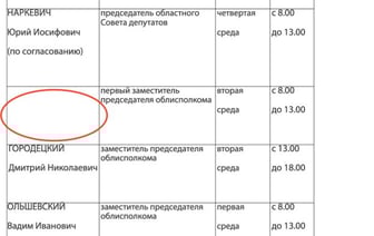 Исчез зампреда Брестского облисполкома Валентин Зайчук