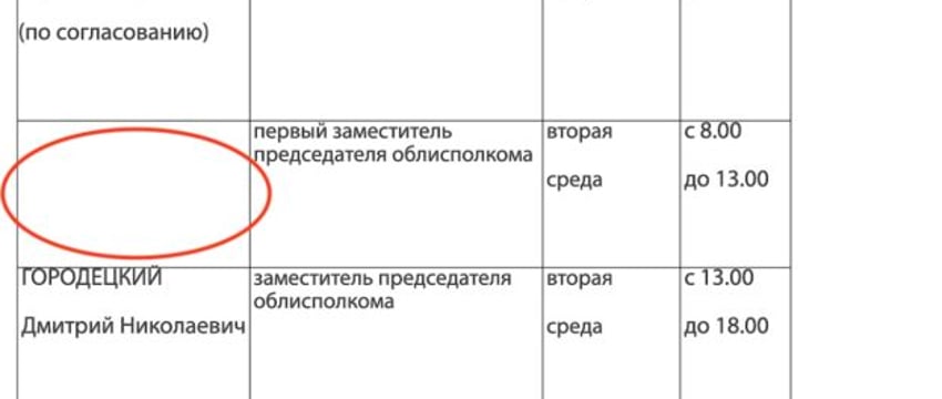 Исчез зампреда Брестского облисполкома Валентин Зайчук
