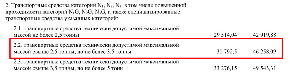 Как изменятся цены на свежие и б/у авто в Беларуси из-за новых ставок утильсбора