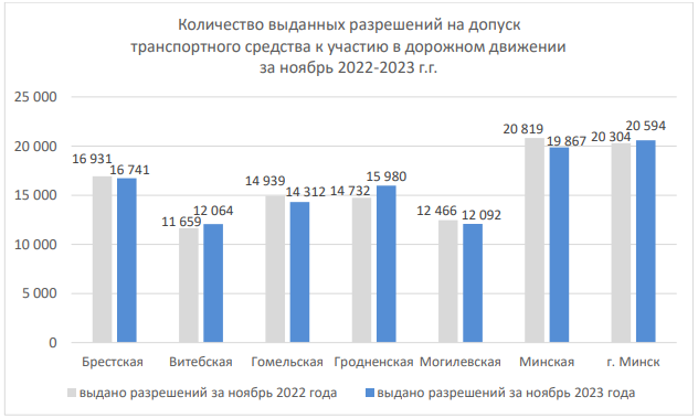 Что будет с техосмотром в 2024 году? Большое интервью с гендиректором УП «Белтехосмотр»