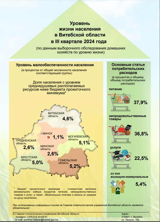 Ресурсы домашних хозяйств