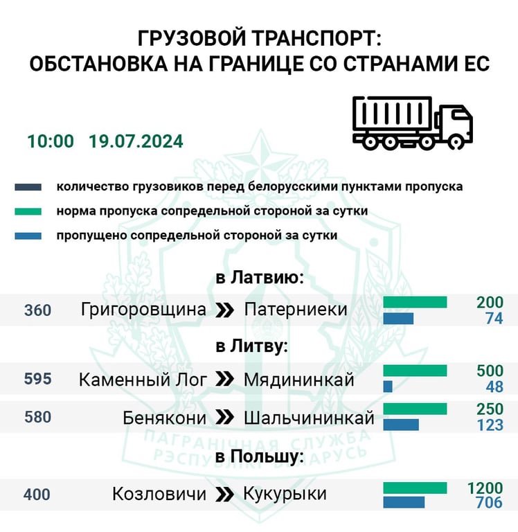 С понедельника очередь легковых авто на въезд в Польшу увеличилась в 4 раза