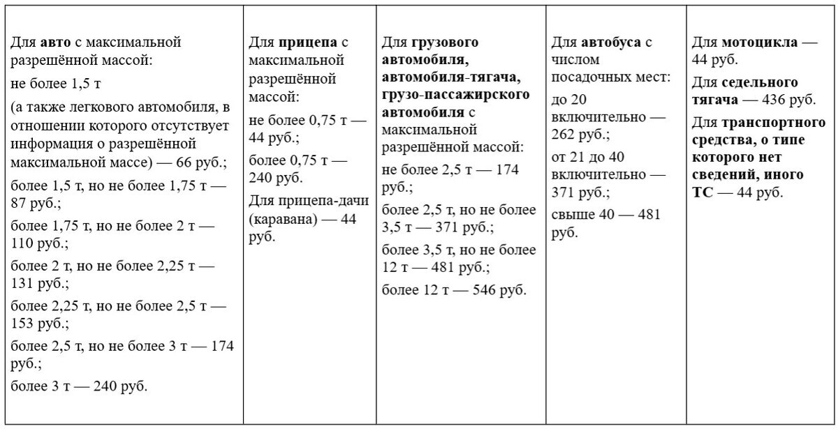 Базовая величина в РБ вырастет в 2024-м. Как изменится размер штрафов для водителей?