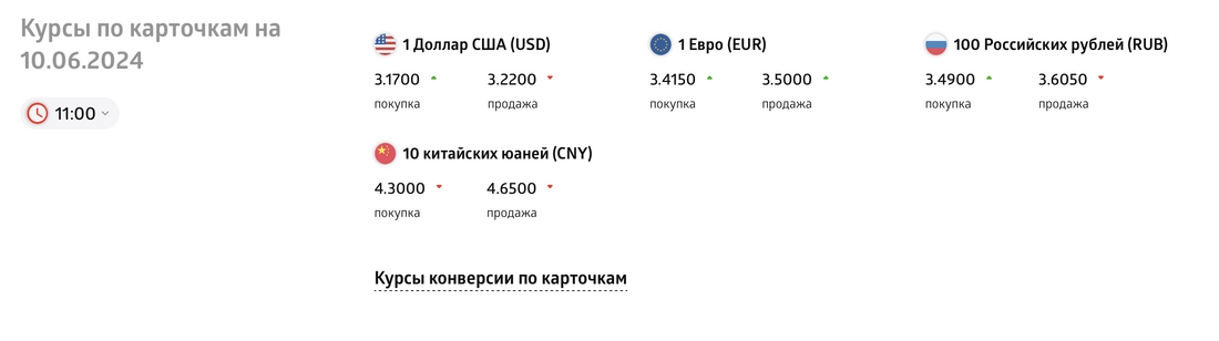 «Делала покупку по одному курсу, а списали на 42 рубля больше». Куда ушли деньги?