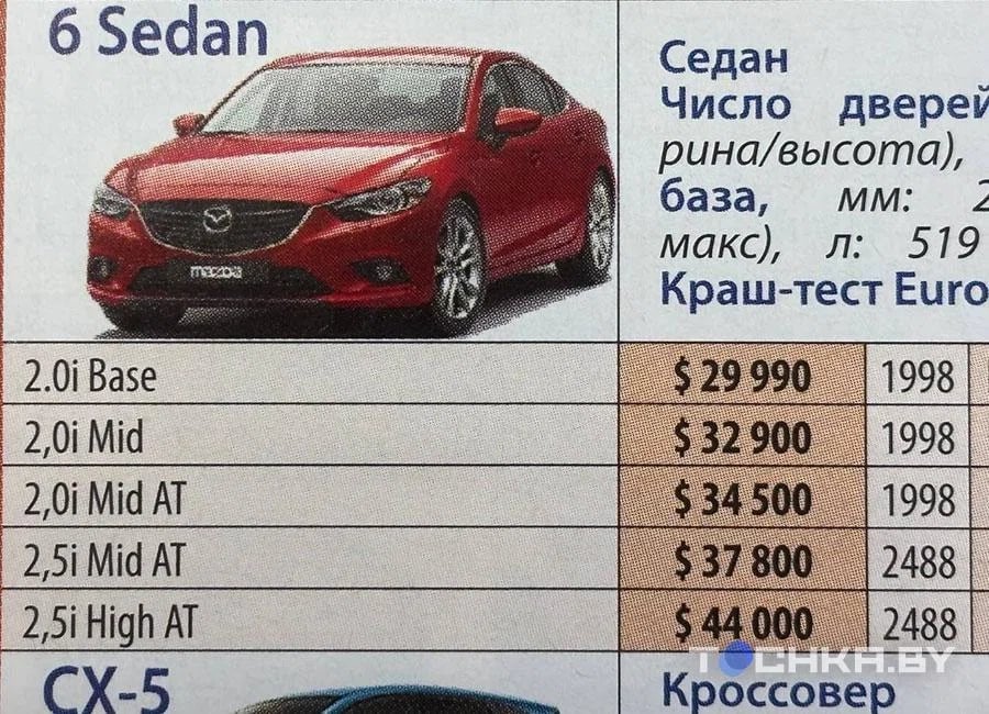 Посмотрели, как изменились цены на новые авто за 12 лет