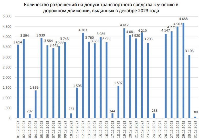 «Комфортный техосмотр» теперь доступен и в регионах. Причём стоит услуга дешевле, чем в Минске