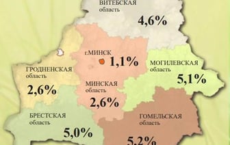 Белстат рассказал, в каком регионе больше всего малообеспеченных. Нет, это не Могилевская область