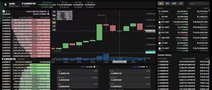 Бобруйчанин украл у друга криптовалюту почти на 100 тысяч рублей