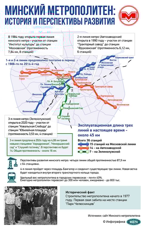 Сколько на самом деле стоит проезд в метро в Минске