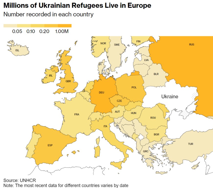 Bloomberg: ЕС не хочет возвращать беженцев Украине из-за нехватки работников
