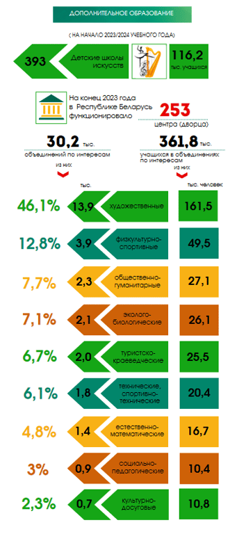 Кого в белорусских школах больше – мальчиков или девочек, рассказал Белстат