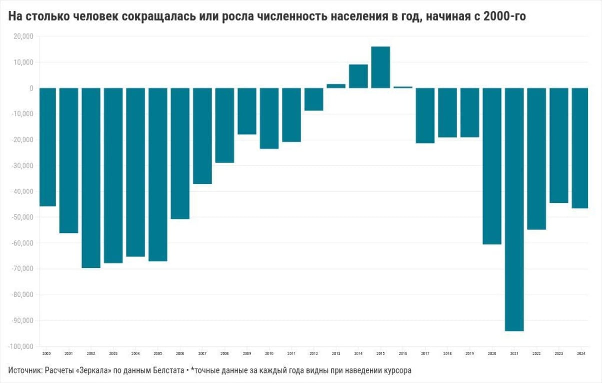 chart visualization