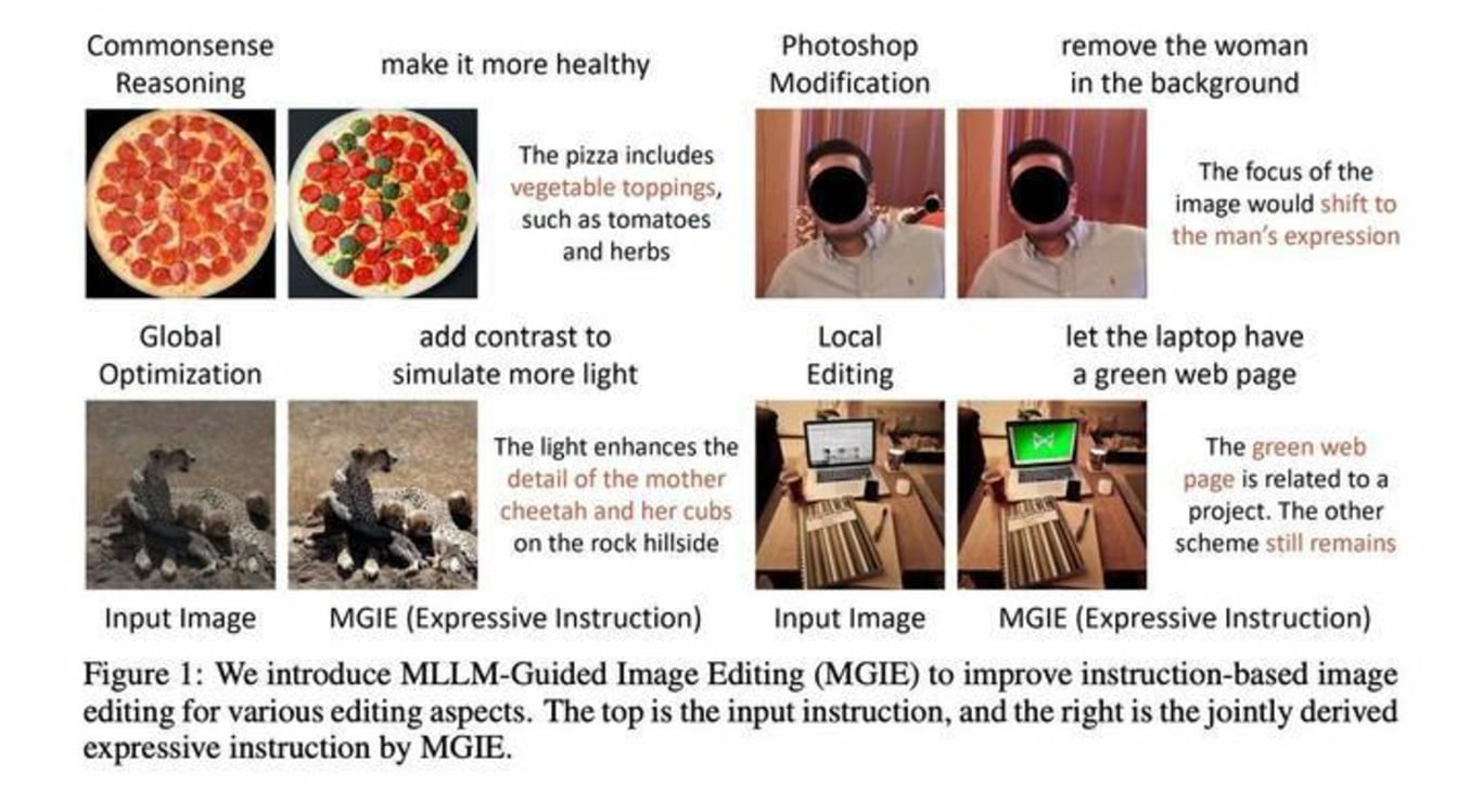 Примеры работ из статьи, описывающей возможности MGIE. Скриншот: arxiv.org