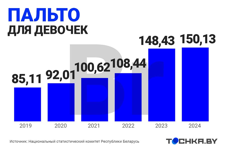 Посмотрите, как за пять лет изменились цены на товары для школьников