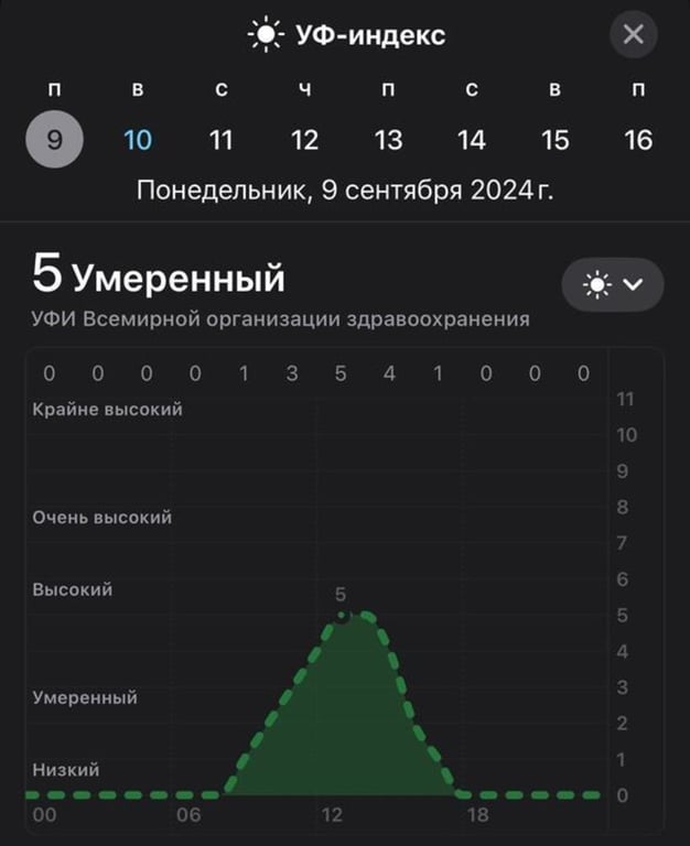 Уровень УФ-излучения 9 сентября. Фото: slutsk-gorod.by