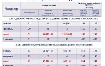 Как белорусы будут работать и отдыхать в марте