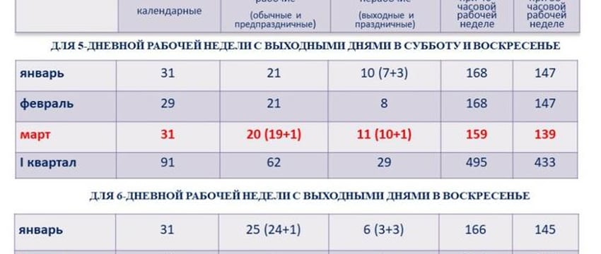 Как белорусы будут работать и отдыхать в марте