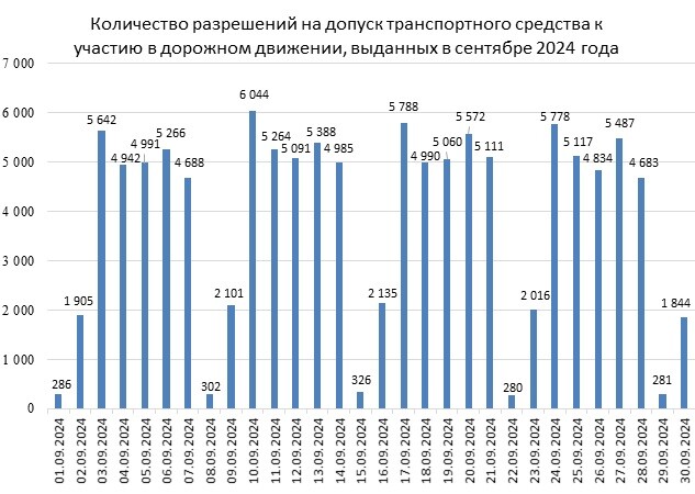 В «Белтехосмотре» рассказали, из-за каких нарушений белорусы чаще всего не проходят ТО
