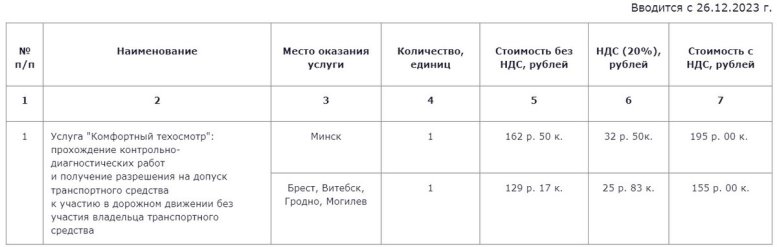 «Комфортный техосмотр» теперь доступен и в регионах. Причём стоит услуга дешевле, чем в Минске