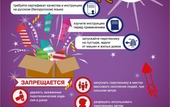 Еще три человека пострадали из-за пиротехники в Беларуси