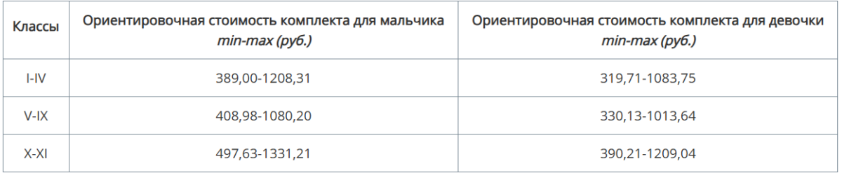 Посмотрите, как за пять лет изменились цены на товары для школьников