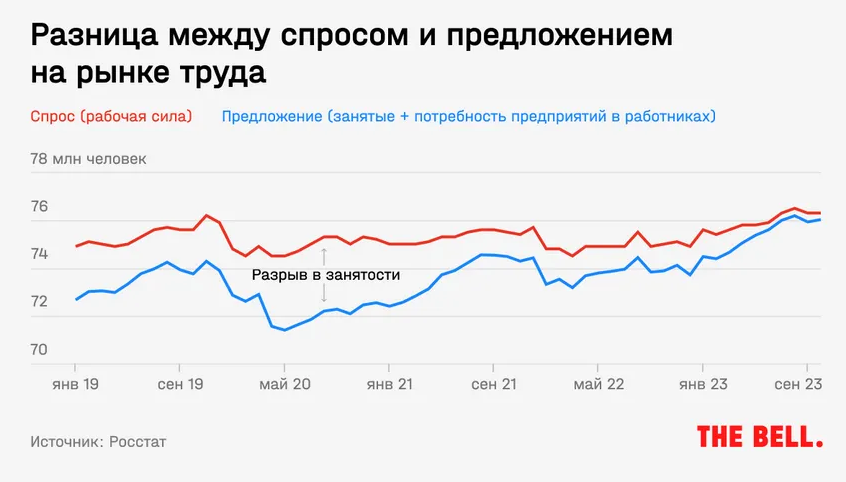 Что будет с экономикой России в 2024 году?