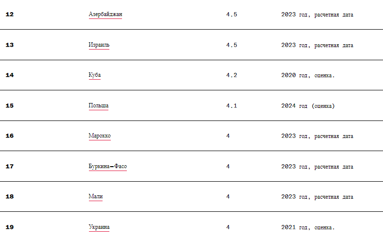 Польша увеличит военные расходы
