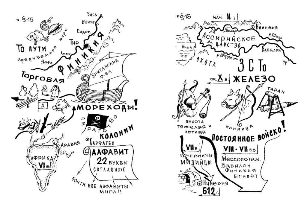 Педагогический метод Шаталова: в чем его уникальность