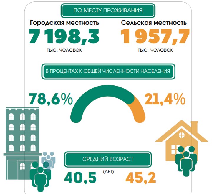 Сколько жителей в Беларуси и кого больше: мужчин или женщин?