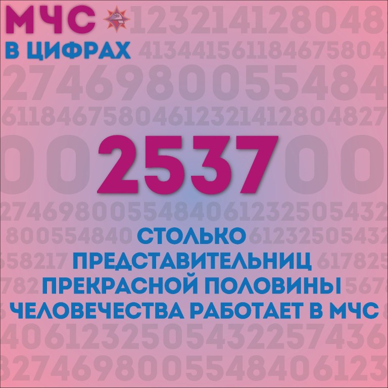 Сотрудники МЧС экстремально поздравили женщин с 8 марта