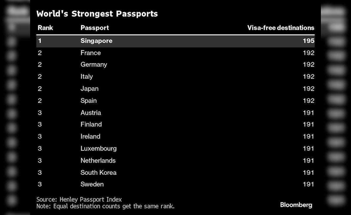 Latest and Breaking News on NDTV