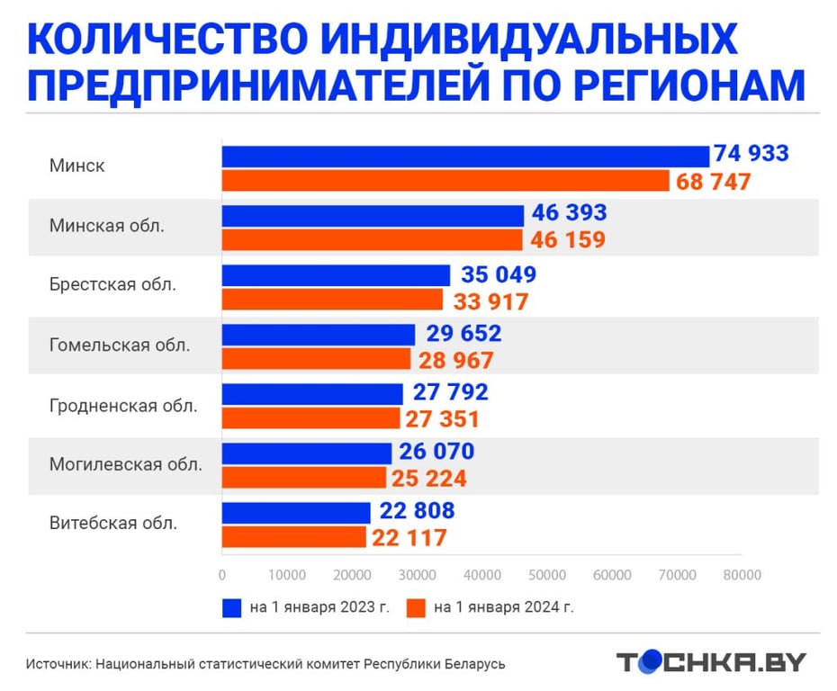 Как отразится новый закон о предпринимательской деятельности на ИП