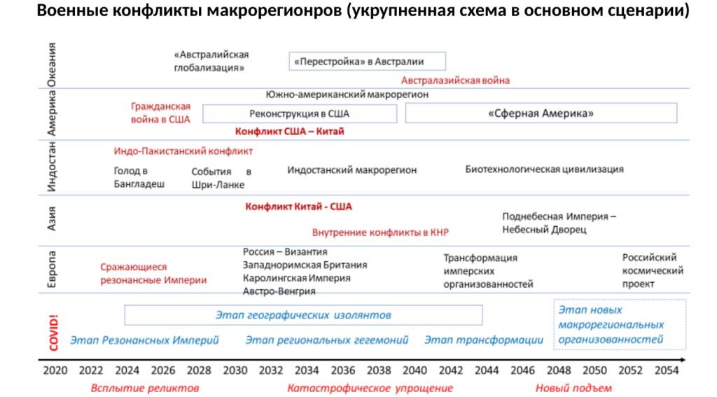 Что происходит в мире и России – макрополитический глобальный прогноз