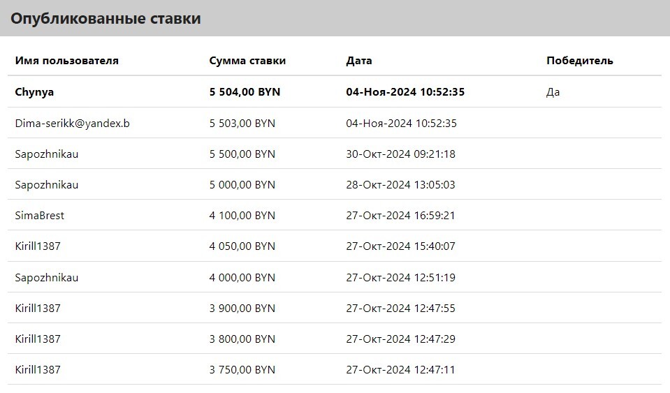За сколько ушёл с молотка редкий ВАЗ-2105? Рассказываем