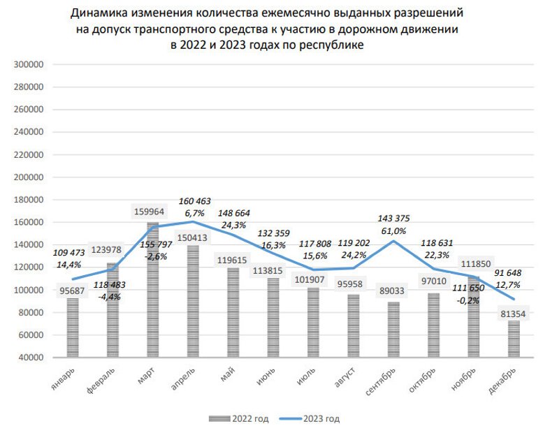 «Комфортный техосмотр» теперь доступен и в регионах. Причём стоит услуга дешевле, чем в Минске