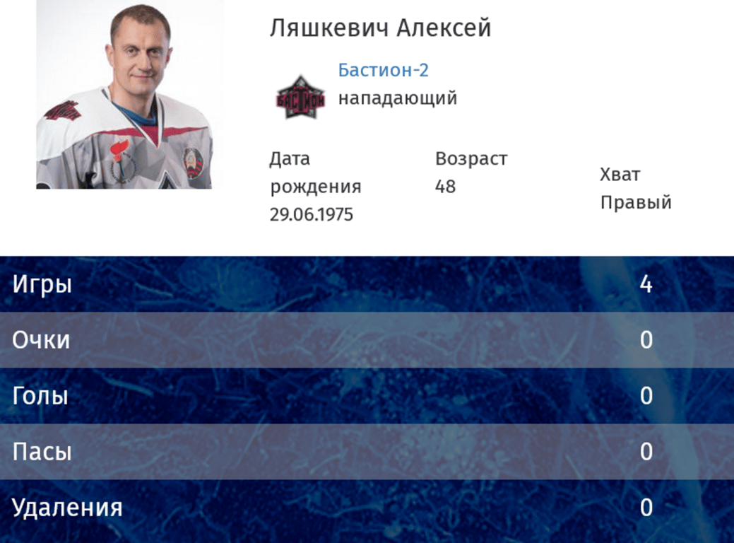 Профиль Алексея Ляшкевича на сайте минской хоккейной любительской лиги. Скриншот: hockey.sportclub.by