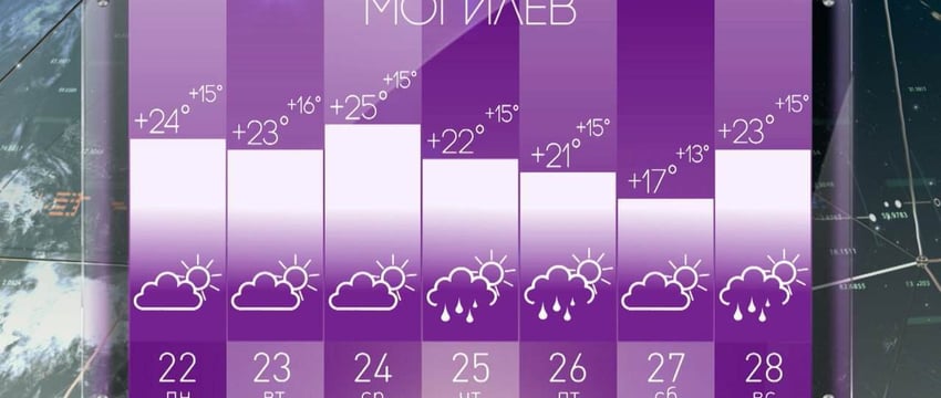 Синоптик Дмитрий Рябов дал прогноз погоды в Могилеве на неделю с 22 по 28 июля